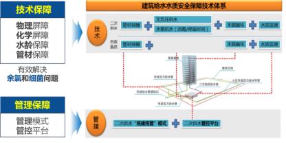 解鎖好房子的科技密碼 成果轉(zhuǎn)化新路徑賦能美好人居未來
